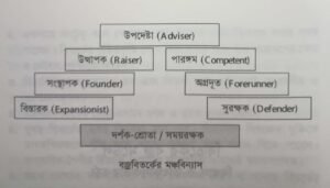 বিতর্কের বজ্র মডেল