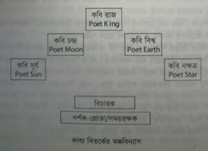 বিতর্কের কাব্য মডেল