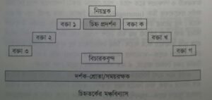 বিতর্কের চিহ্ন মডেল