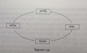 বিতর্কের তত্ত্বীয় দিক