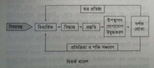 বিতর্কের তত্ত্বীয় দিক